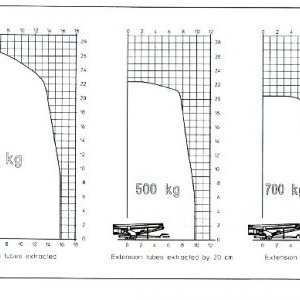 foto 27m/250kg jeřáb přívěs 3.5t (TP