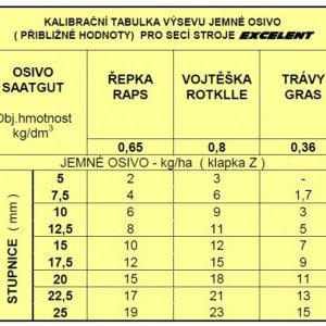 foto 8m secí stroj 32radlic 8.5t Farmet Excelent Premium 8 agro za traktor