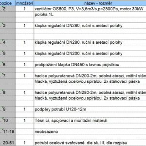 foto 80m vzduchotechnika 3.5m3/s odsávač pilin dřevoprovoz ventilace