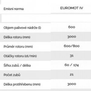 foto 2024 repas! bio drtič 20t/h přívěs 25t štěpkovač biomasa Doppstadt DW3060